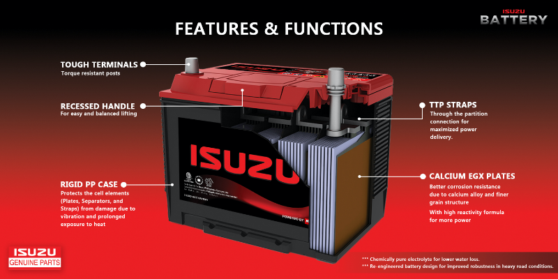 Isuzu 
 Genuine Battery